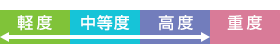 軽度・中程度・高度