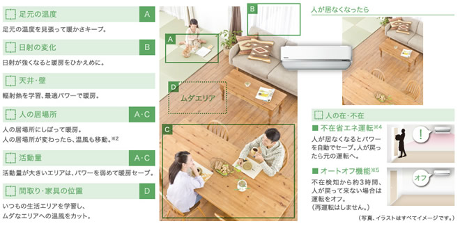 Panasonic�̃G�A�R���ߓd