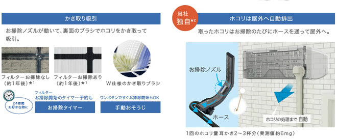 Panasonic�̃G�A�R������