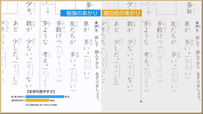 勉強のあかり、昼白色のあかり