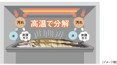 �����ŕ����B