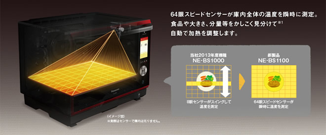 �ɓ��S�̂̉��x���u���ɑ���