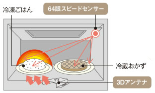 2�i�����ɂ��������߁B