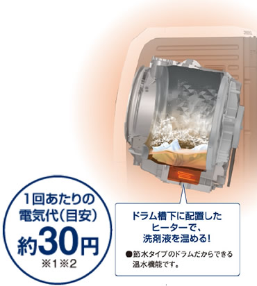 1�񂠂���̓d�C��i�ڈ��j��30�~�B