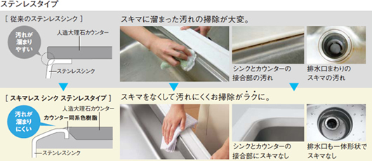 �X�e�����X�^�C�v