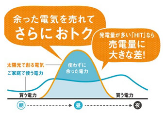 ���d�C���[�W