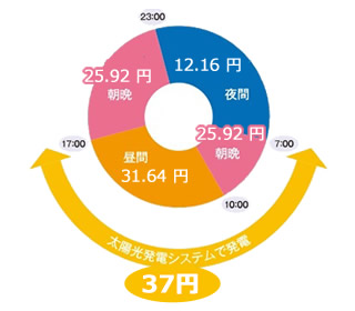 ���d���i�C���[�W